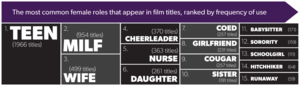 roles_titles-breakdown-large.png