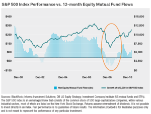 inflow_outflow_SP500_timing.png