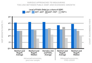 RR_90pct_barchart.jpg