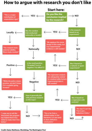 how_to_argue_with_studies1-565x800.png