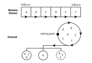 richard-lewis-chart-time.jpg