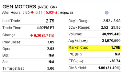 gm_mkt_cap_1.7.png