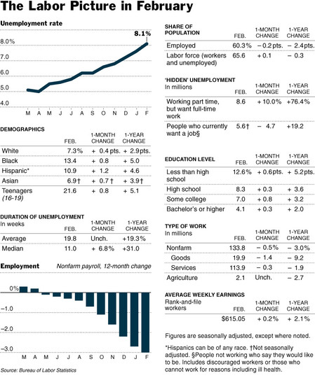 unemploy_8.1_0307-biz-webECON.jpg